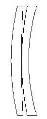 Gauss Objective